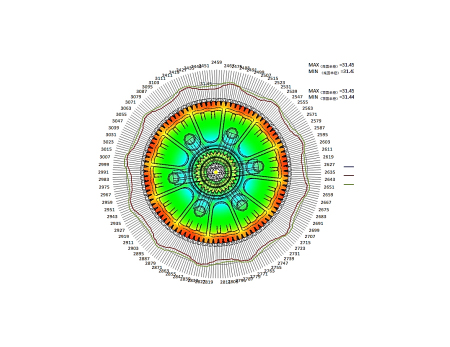 齒輪變形分析 齒輪變形分析