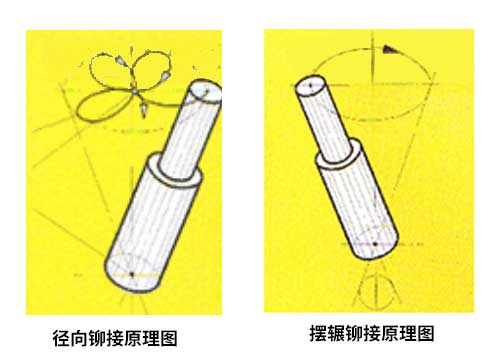 鉚釘機(jī)工作原理圖.jpg