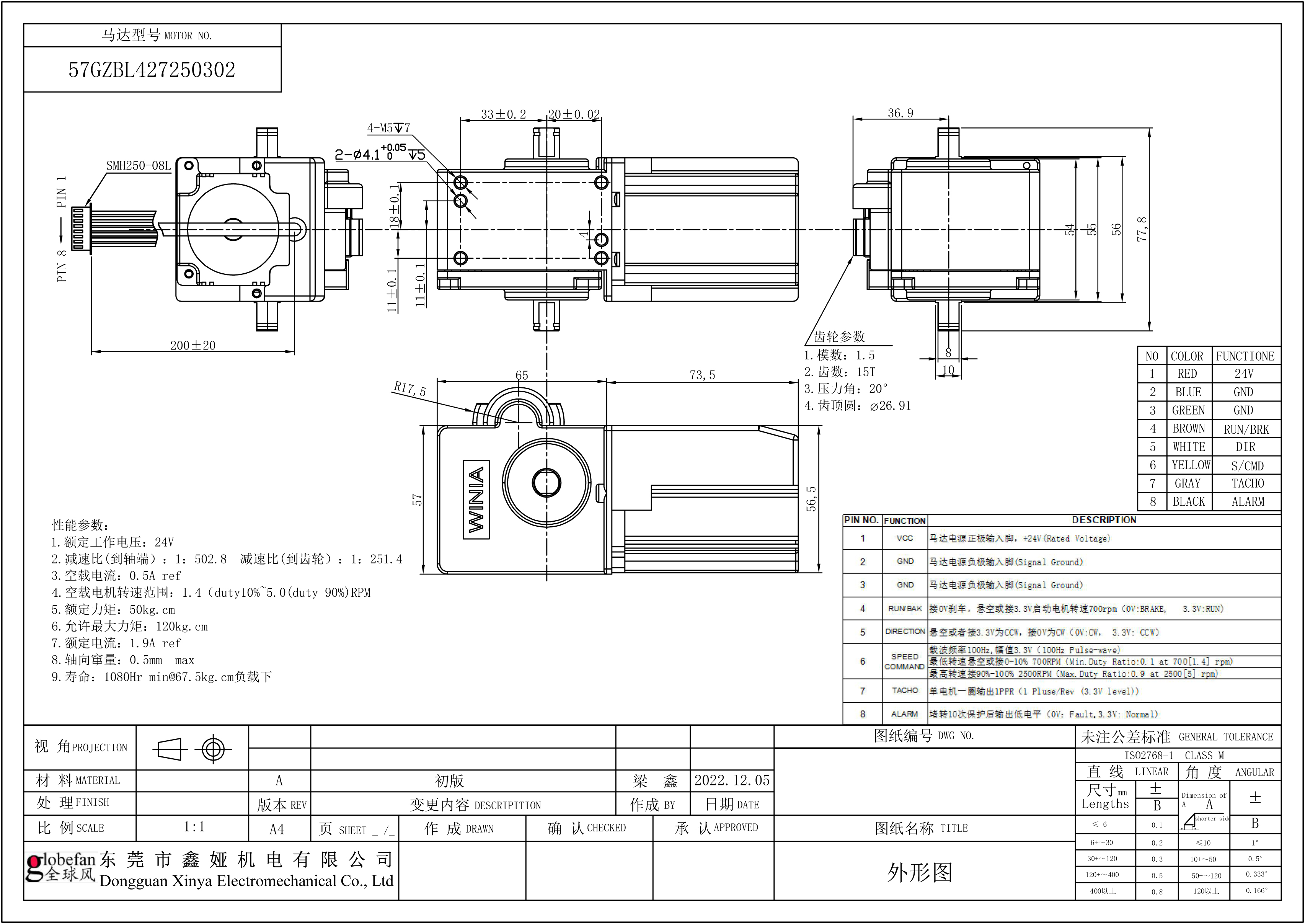 Shenzhen Global Wind Industry Co., Ltd